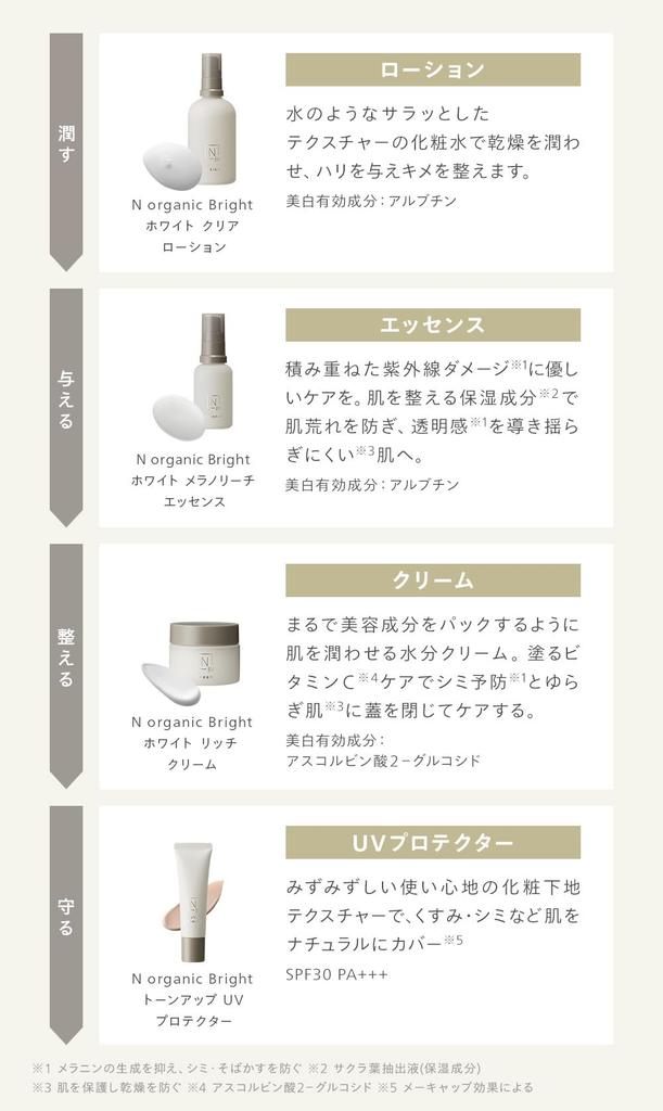 N organic Осветляющий лосьон 2 месяца Белый прозрачный лосьон Арбутин Предотвращает уменьшает осветляет возрастной цитрусовый травяной аромат 100 мл N organic [квази-лекарственное средство]