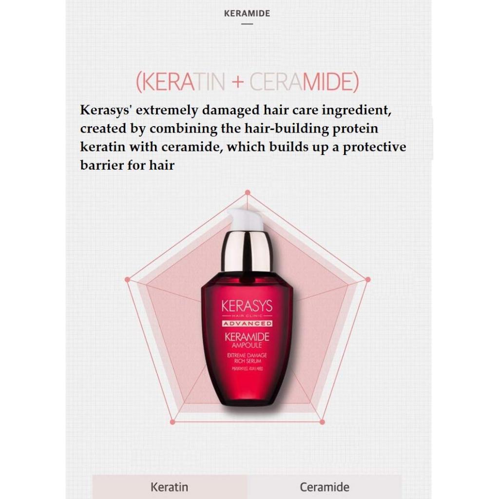 KERASYS Hair Clinic Advanced Керамидная ампула Экстремальное повреждение Насыщенная сыворотка 70 мл / 2,5 жидкой унции