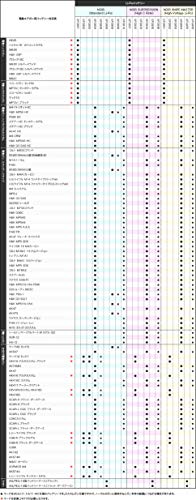 G-Force Noir LiPo 7.4V 1300mA 20C В наличии Тип "Стик" GFG903