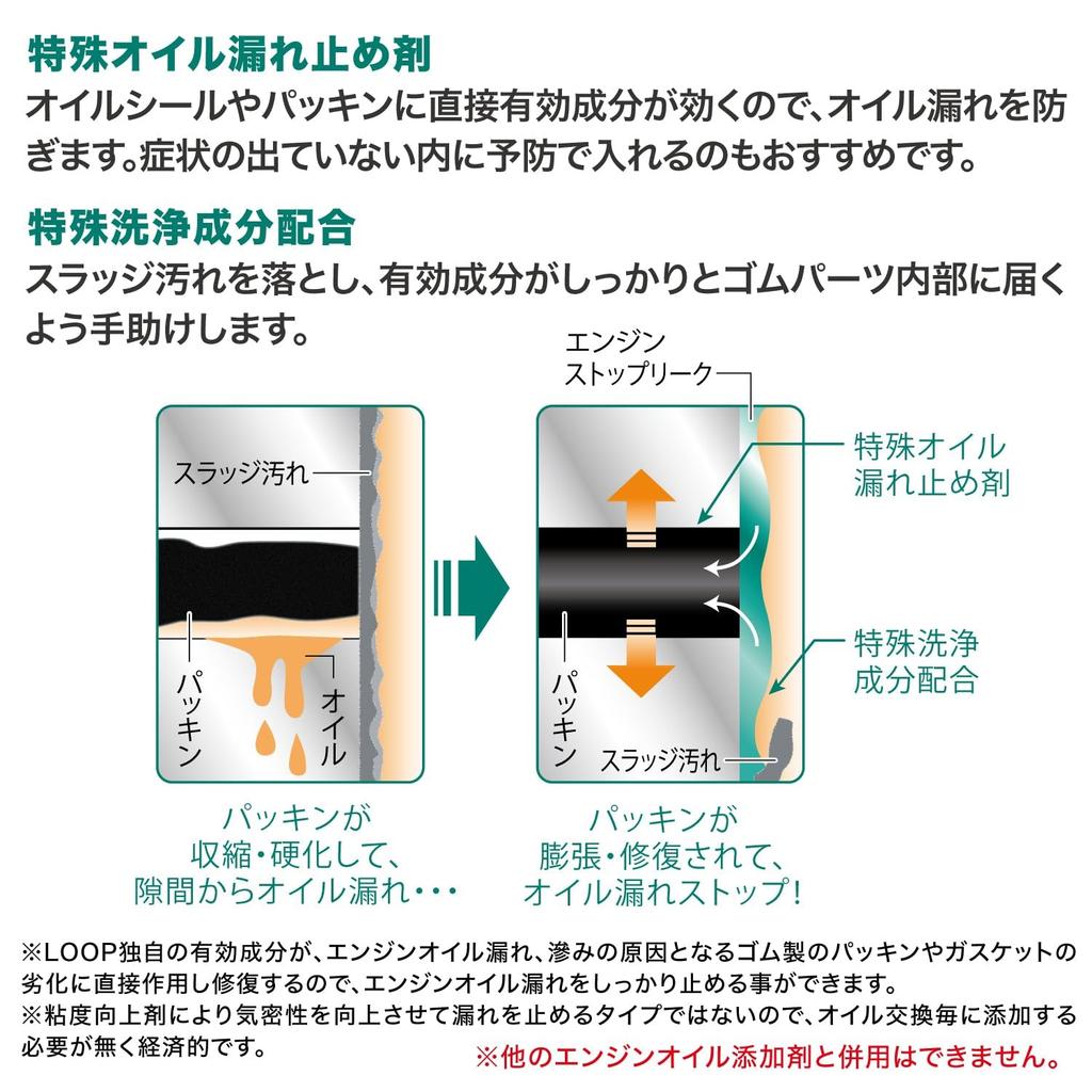 Присадка SurLuster LP-45 LOOP, Останавливает течи двигателя, Улучшает и предотвращает течи
