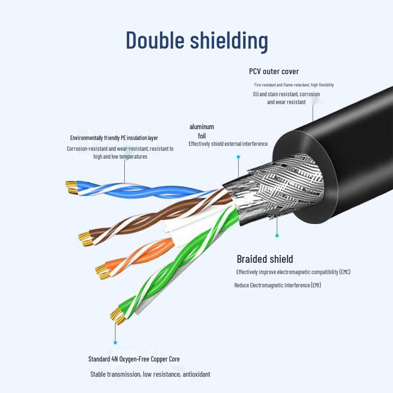 Yeren Industrial Cat6 Shielded Gigabit Ethernet Cable for Basler GigE Cameras
