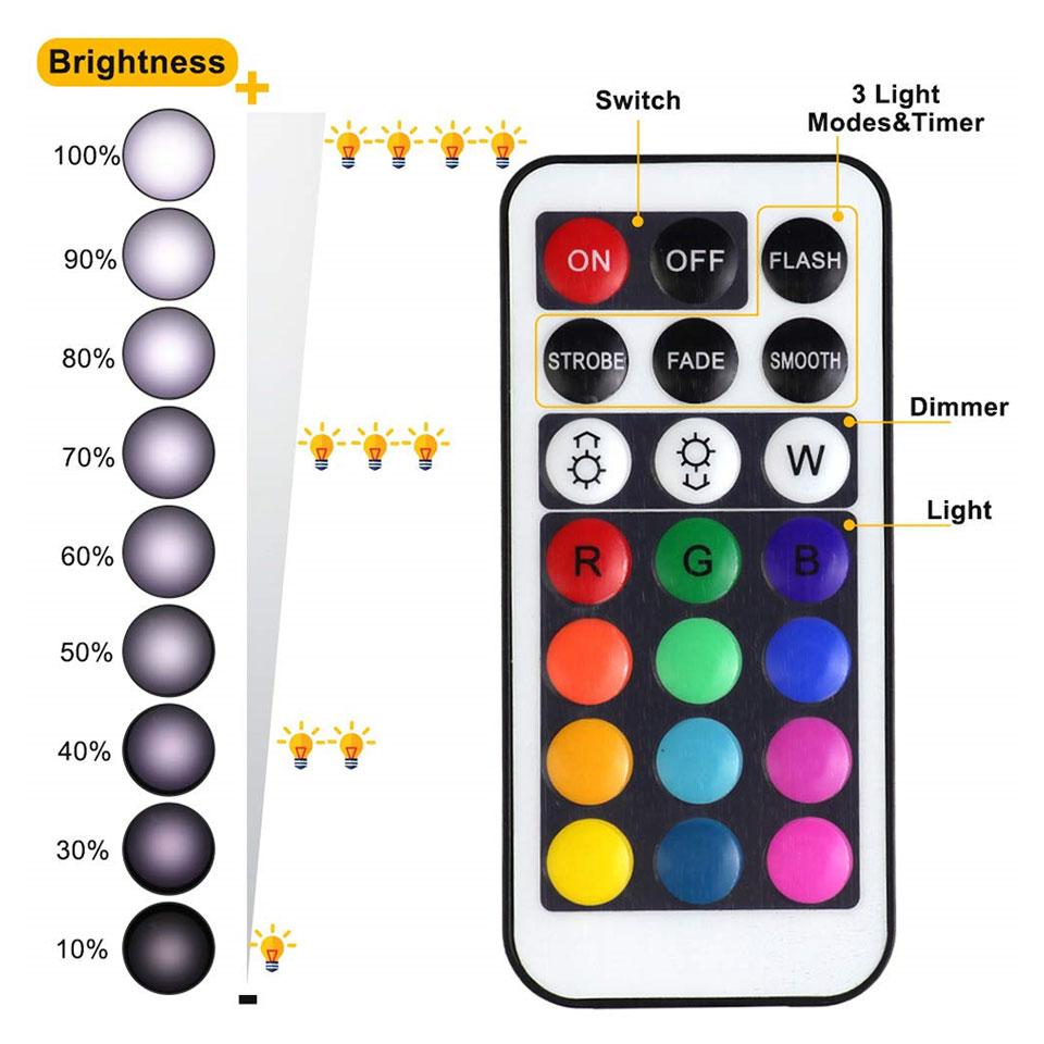 Светодиодный ночник RGB на батарейках, светодиодная лампа под шкаф, шайбовые светильники с пультом дистанционного управления для дома, гардероба, кухни, витрины, украшения