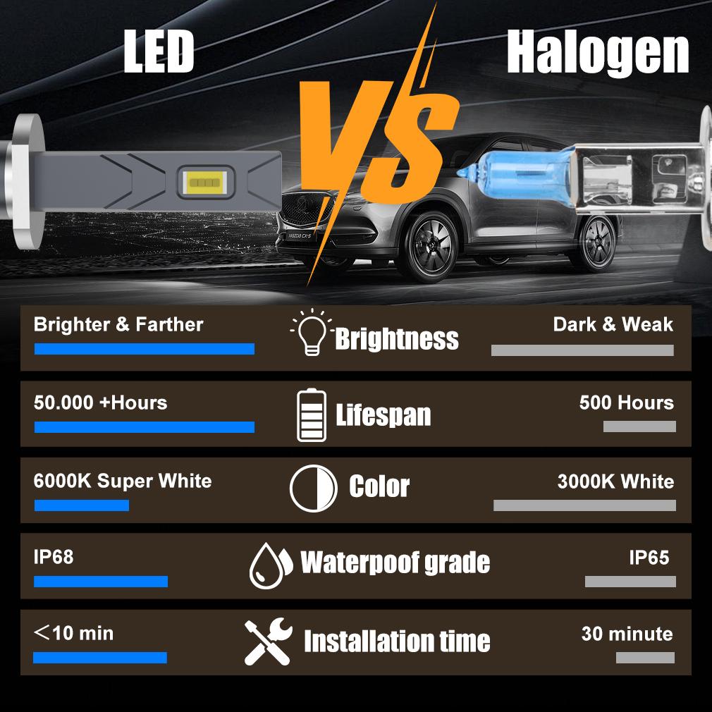 2 шт. 30000LM Canbus H1 светодиодные лампы для фар с одним проводом, мини-светодиодные лампы 3570 CSP, дальний ближний свет, автомобильные противотуманные фары 12 В 6500 К