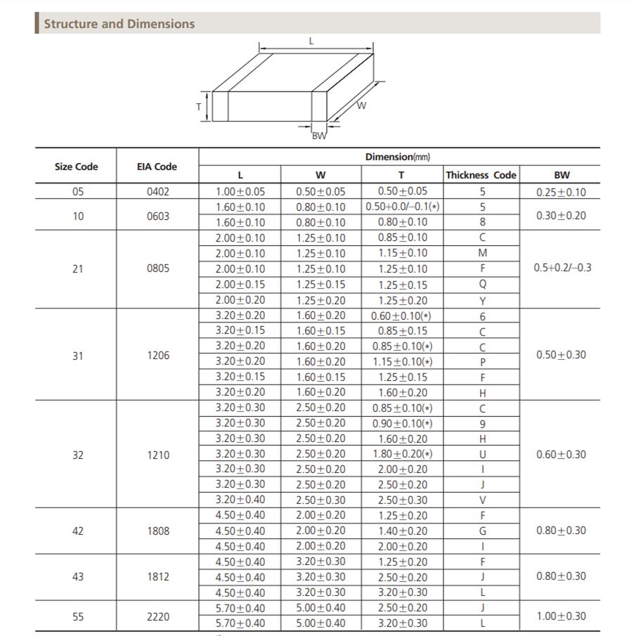 Керамический конденсатор SMD 0402 0603 0805 1206 10мкФ 22мкФ 47мкФ 100мкФ 220мкФ 6.3В 10В 16В 25В 35В 50В 63В 100В K M 20% 10% X5R X7R