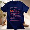 Смешная футболка Donkey Kong для мужчин, футболка с коллажем из аркадных игр, винтажная хлопковая футболка с коротким рукавом, ретро-футболка, уличная одежда, оверсайз
