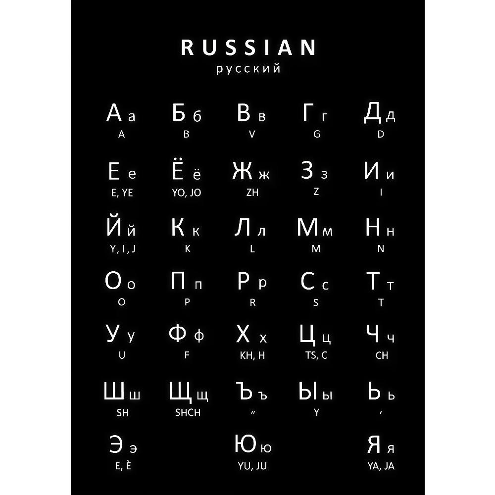 Плакат с русским, украинским и болгарским алфавитами, таблица для изучения языков, печать на холсте, образовательные настенные картины, декор для детской комнаты