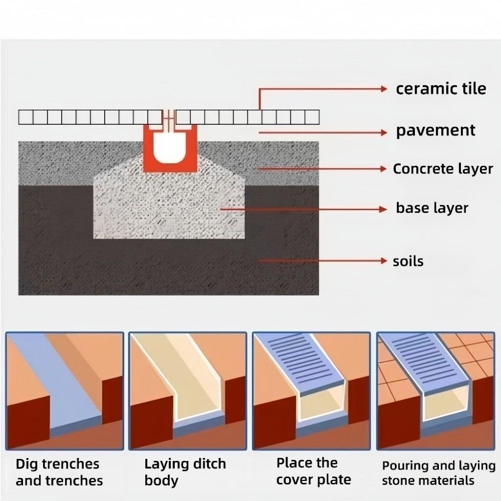 Resin Finished Drainage Ditch Heavy Duty Linear Drain Drainage Gutter  Kitchen Balcony Courtyard