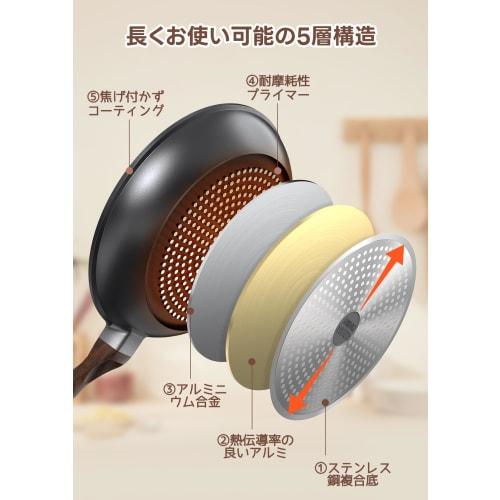 FERLORD 20cm Frying Pan, Induction and Gas Compatible, Non-Stick, Marble Coating, 5-Layer, Popular, High-Temperature, Durable, Easy to Clean, Shallow,