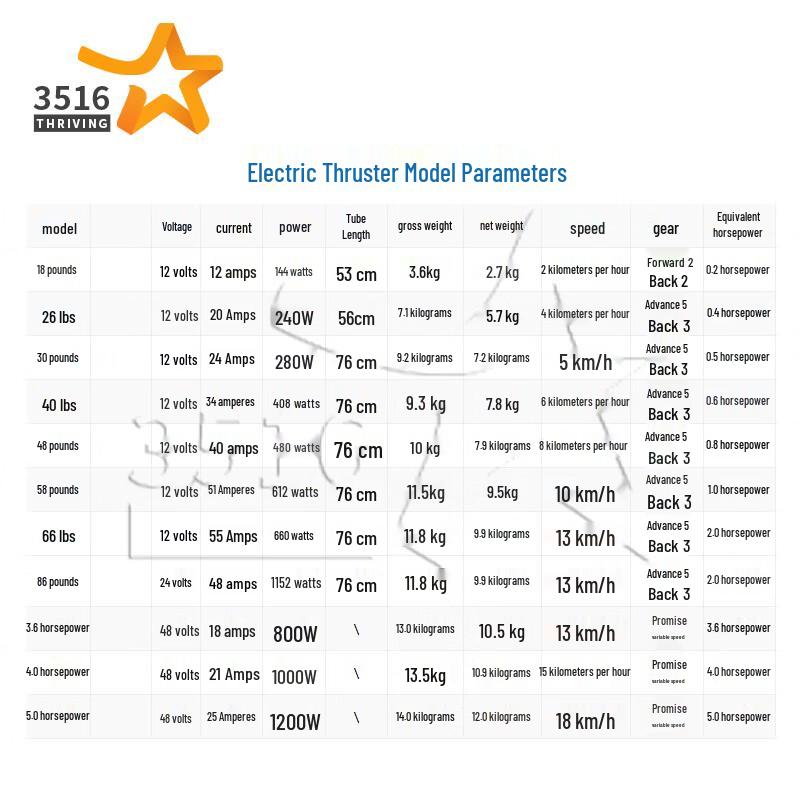 3516 Электрический лодочный троллинговый мотор