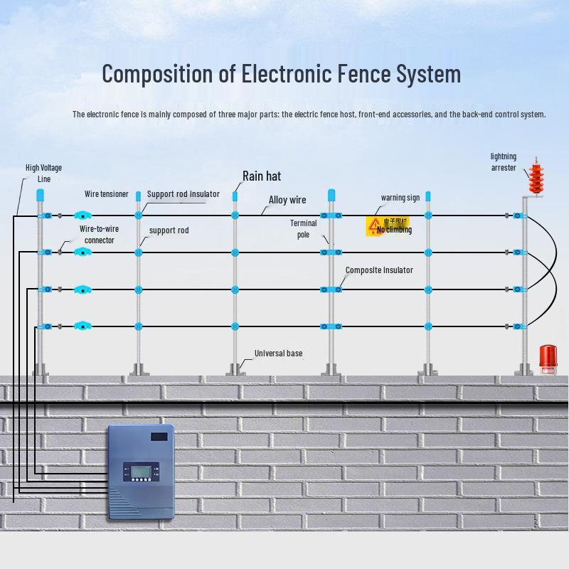 Smart High-Voltage Electronic Perimeter Alarm System