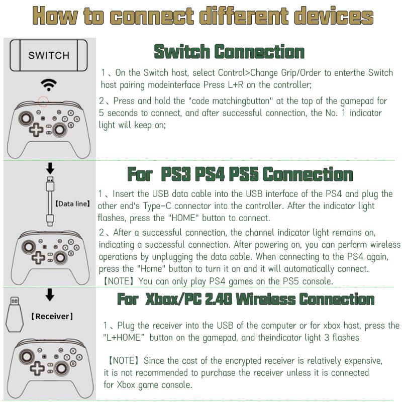 Беспроводной геймпад для контроллера Pro Switch Elite BT для Nintendo Switch OLED/Lite джойстик для ПК/Steam Deck с 6 осями