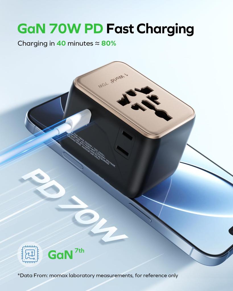 and MOMAX PD 70W GaN Fast Charging Power Converter for International Simultaneous Charging of 7 3 PD 2 QC 2 AC 2 AC International Outlets Worldwide