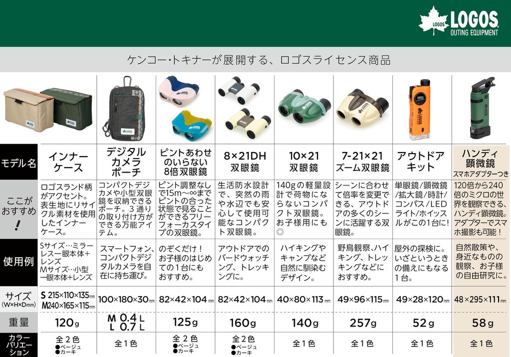 KENKO LOGOS Handheld Microscope with Smartphone LED and Neck Adapter, 120-240x Magnification, Light, Strap, Green, LK-ST240