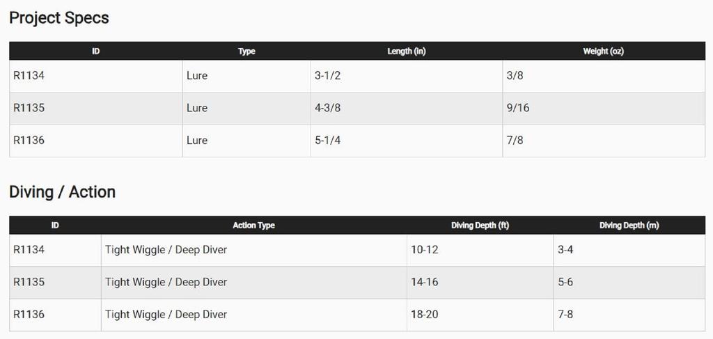 Yo Zuri Crystal Minnow DD 130 Mm Floating Lure R1136-HOBG (2462)