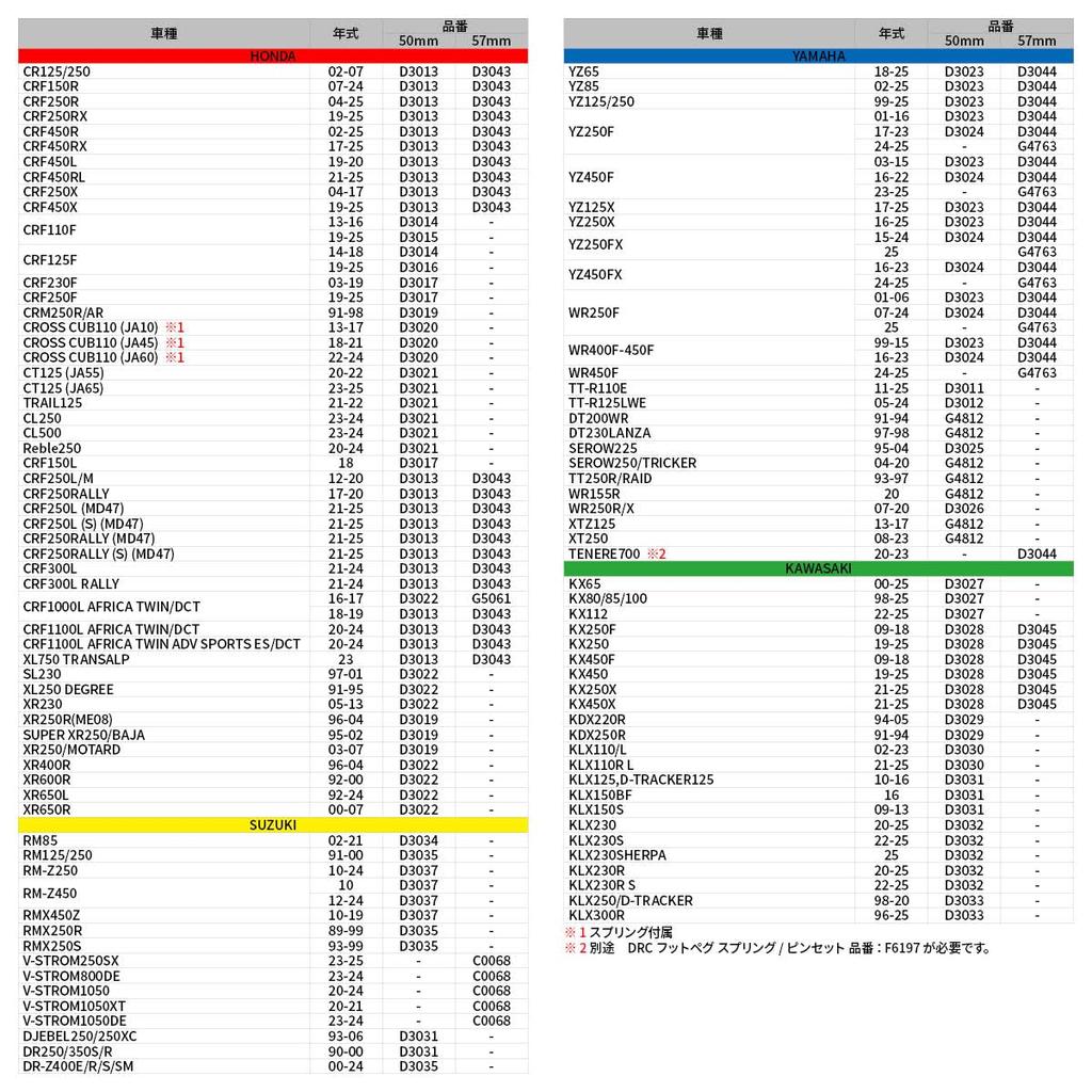 ZETA Racing KLX250/D-TRACKER '98-20, KLX300R '96-23 Wide Foot Peg, Chromoly Mid Width: Approx. 2.0