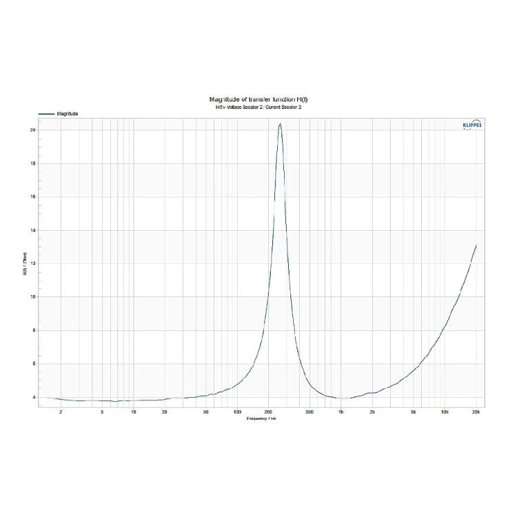40мм Тонкий 22мм 4Ом 3Вт Магнитный Динамик в Корпусе с Выходным УЗД 85дБ, Оптимизированный для Звуковых Проектов с Ограниченным Пространством