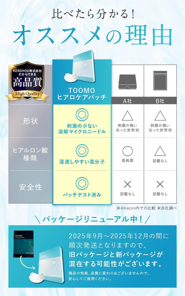TOOMO Запатентованные игольчатые патчи для глаз с гиалуроновой кислотой Hyalocare Патчи для облегчения мешков под глазами для мужчин и женщин 6 Женщины, Уход, Маска, Патчи, Под глаза