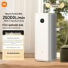 Очиститель воздуха Xiaomi Mijia 6 Max