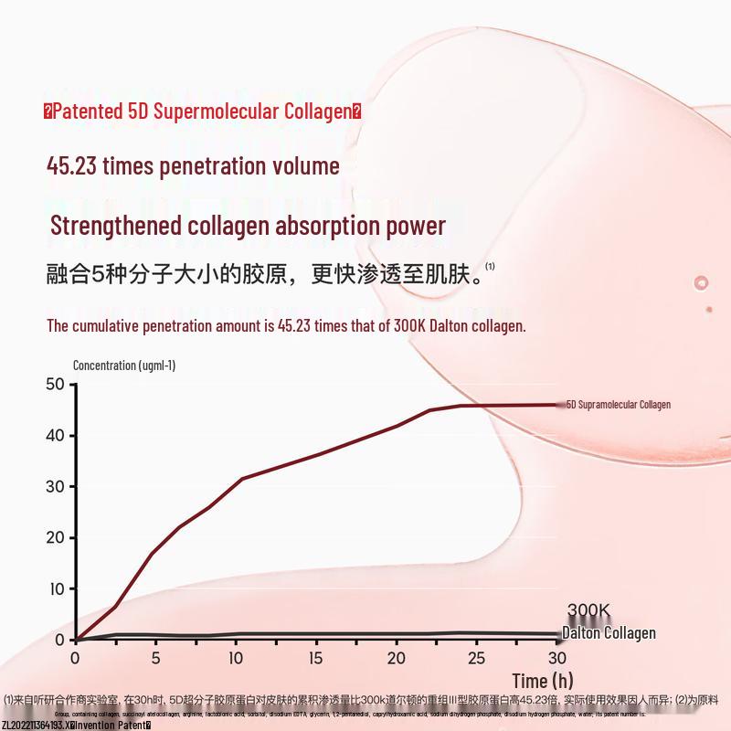 Tingyan Energy Firming Collagen Essence Ampoule