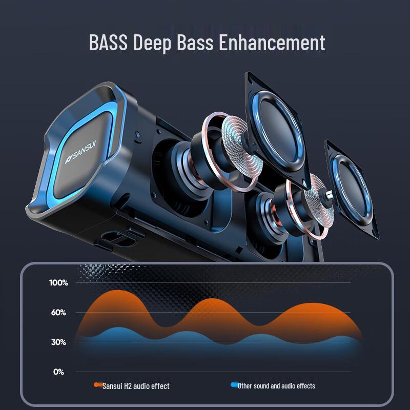 Портативная уличная Bluetooth-колонка SANSUI
