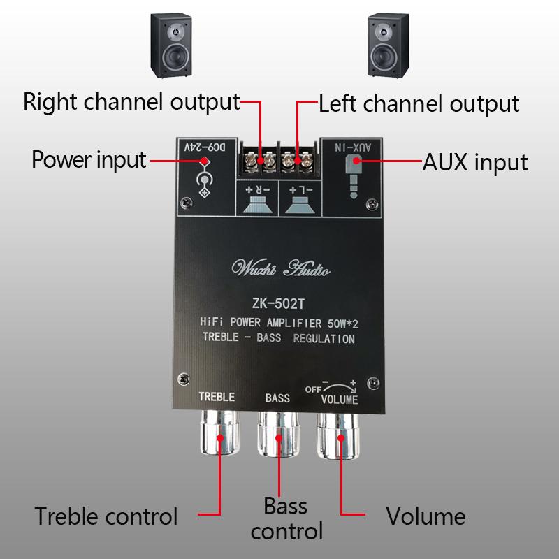 ZK-502T TPA3116D2 Bluetooth 5.0 Amplifier Board 50W×2 2.0 Channel Stereo Audio AMP with Independent Tone Control High Power Bass Amplifier Module