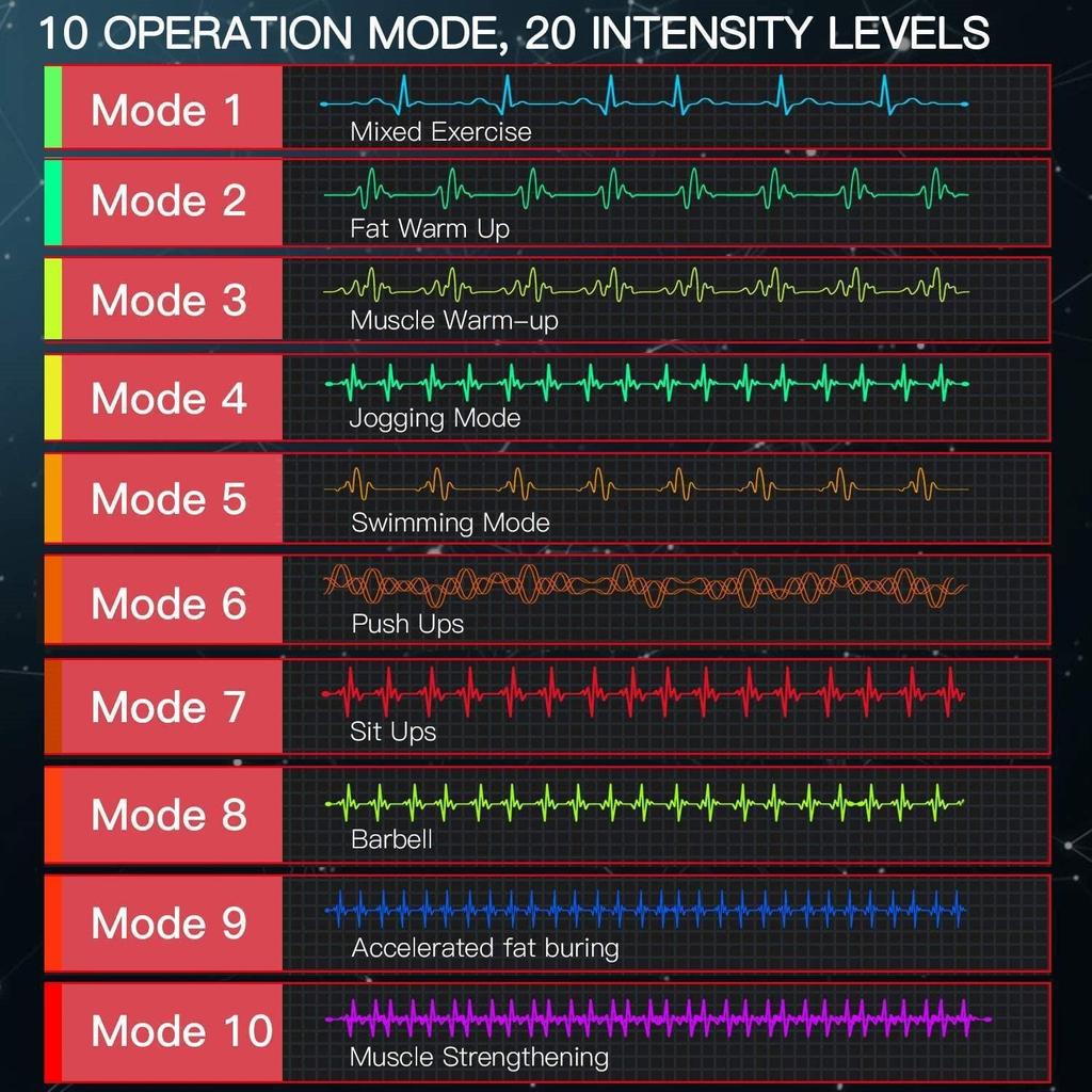 Перезаряжаемый стимулятор мышц живота, тренажер EMS Abs, оборудование для фитнеса, снаряжение для тренировки мышц, электростимулятор, тонер, упражнения в домашнем тренажерном зале