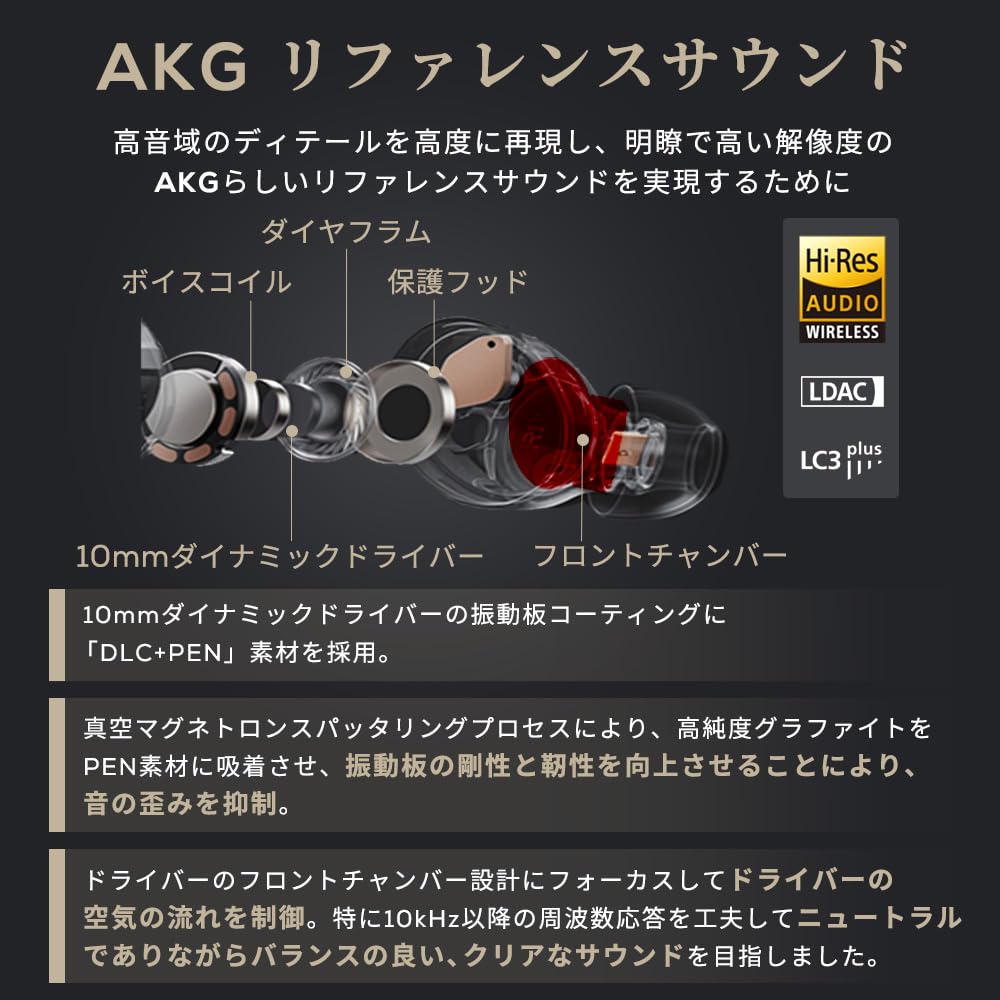 AKG N5 HYBRID Wireless Earphones with 2.4GHz Dongle, Noise Cancelling, Bluetooth (White)