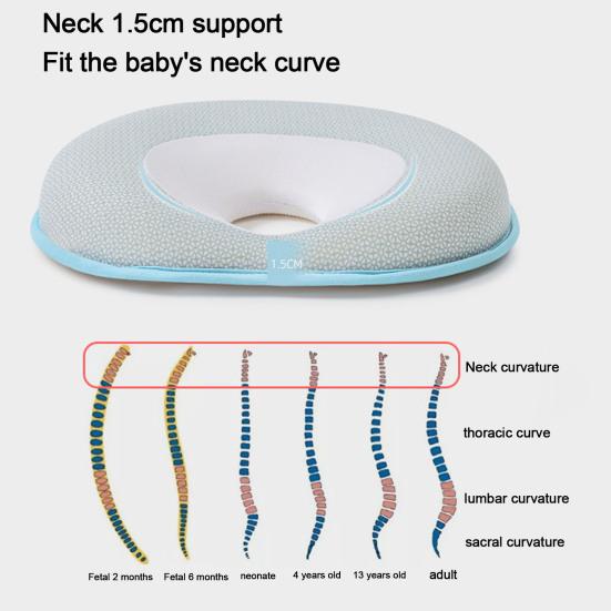 Подушка для младенцев эргономичная вогнутая эластичная пена с эффектом памяти, формирующая голову, поддержка шеи 0-1 лет, подушка для сна для новорожденных, товары для дома