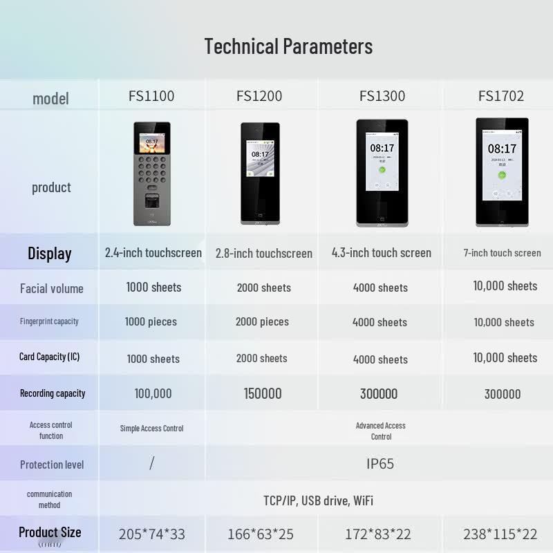 ZKTECO FS1702 Dynamic Facial Recognition Access Control & Attendance Machine CN plug (adapter included)