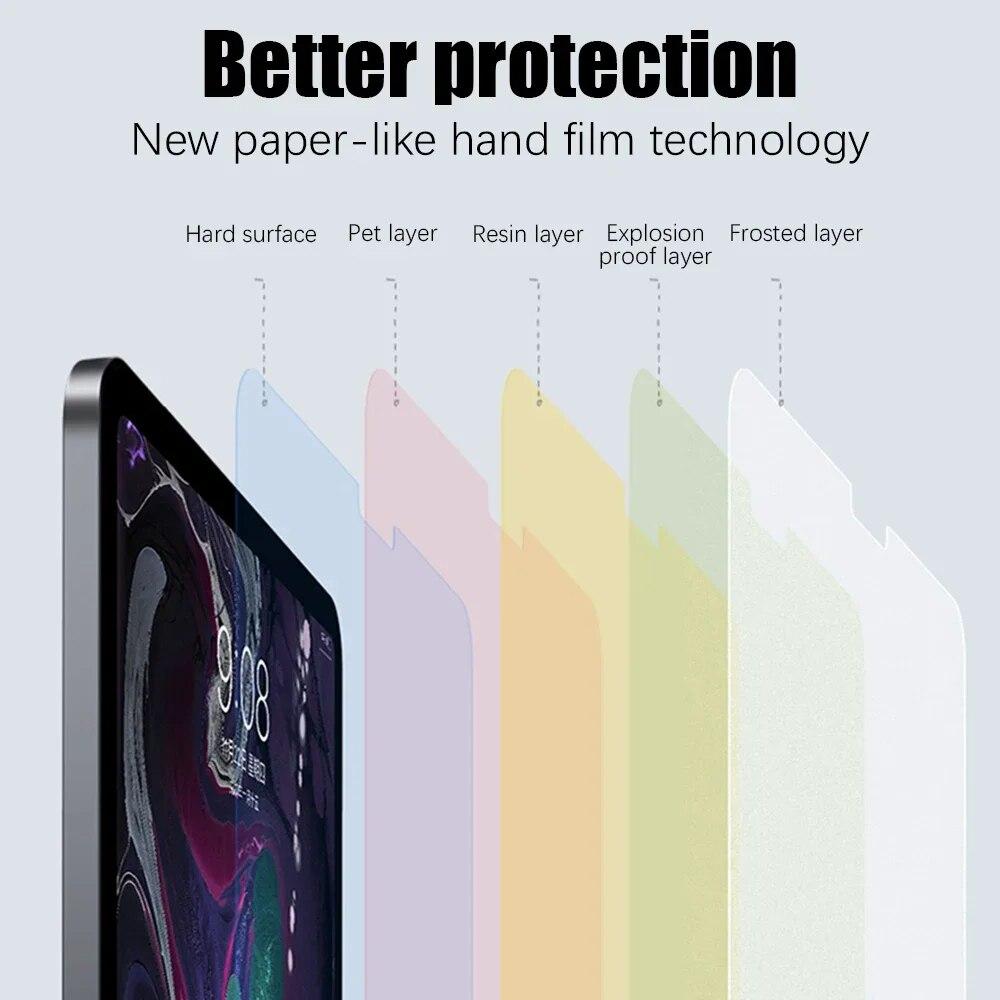 1/2/3 шт. пленка на ощупь для Samsung Galaxy Tab A7 10,4 2020 2022 T500 T505 T503 T509, защитная пленка для экрана с надписью на бумаге
