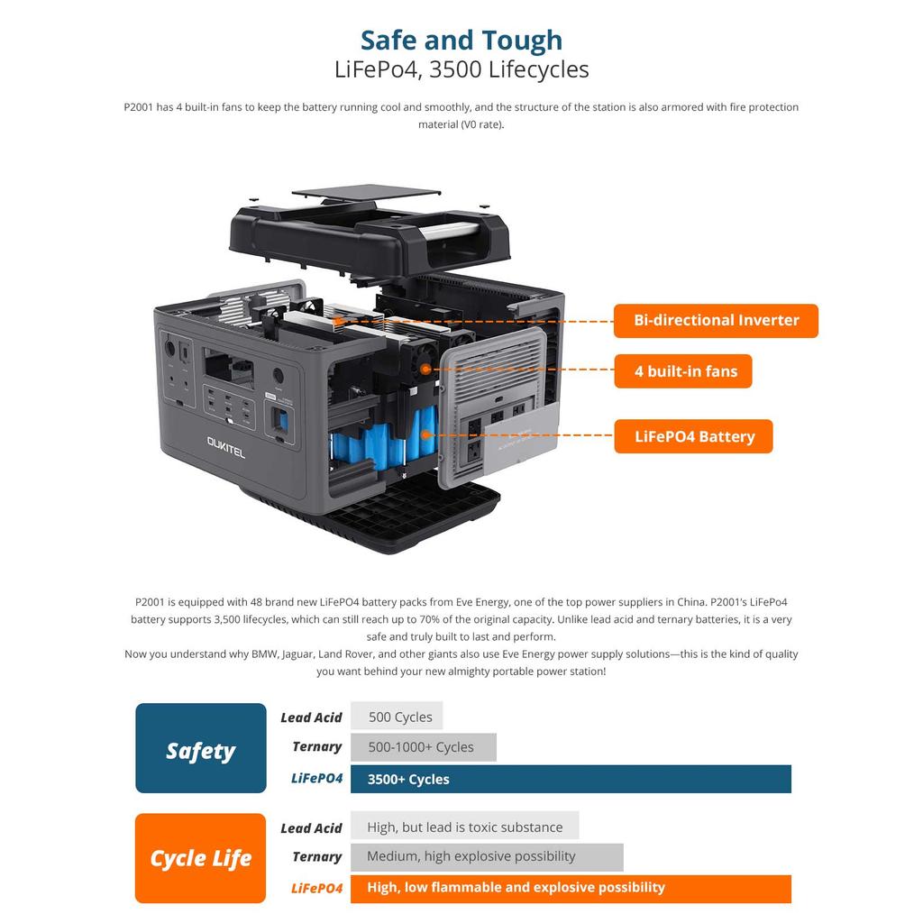 Dropshipping Solar Outdoor Emergency Power Supply Portable Energy Storage 2000W Mobile Lifepo4 Generator Portable Power Station