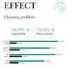 Очищающее мыло с алоэ вера 100 г Очищающее гладкое мыло ручной работы с эфирными маслами