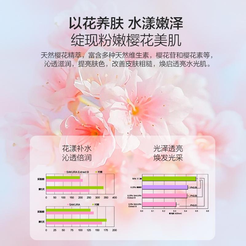 Danzi Da D Sakura Cleansing Mousse 350g Amino Acid Facial Cleanser Deep Cleansing Pores Niacinamide