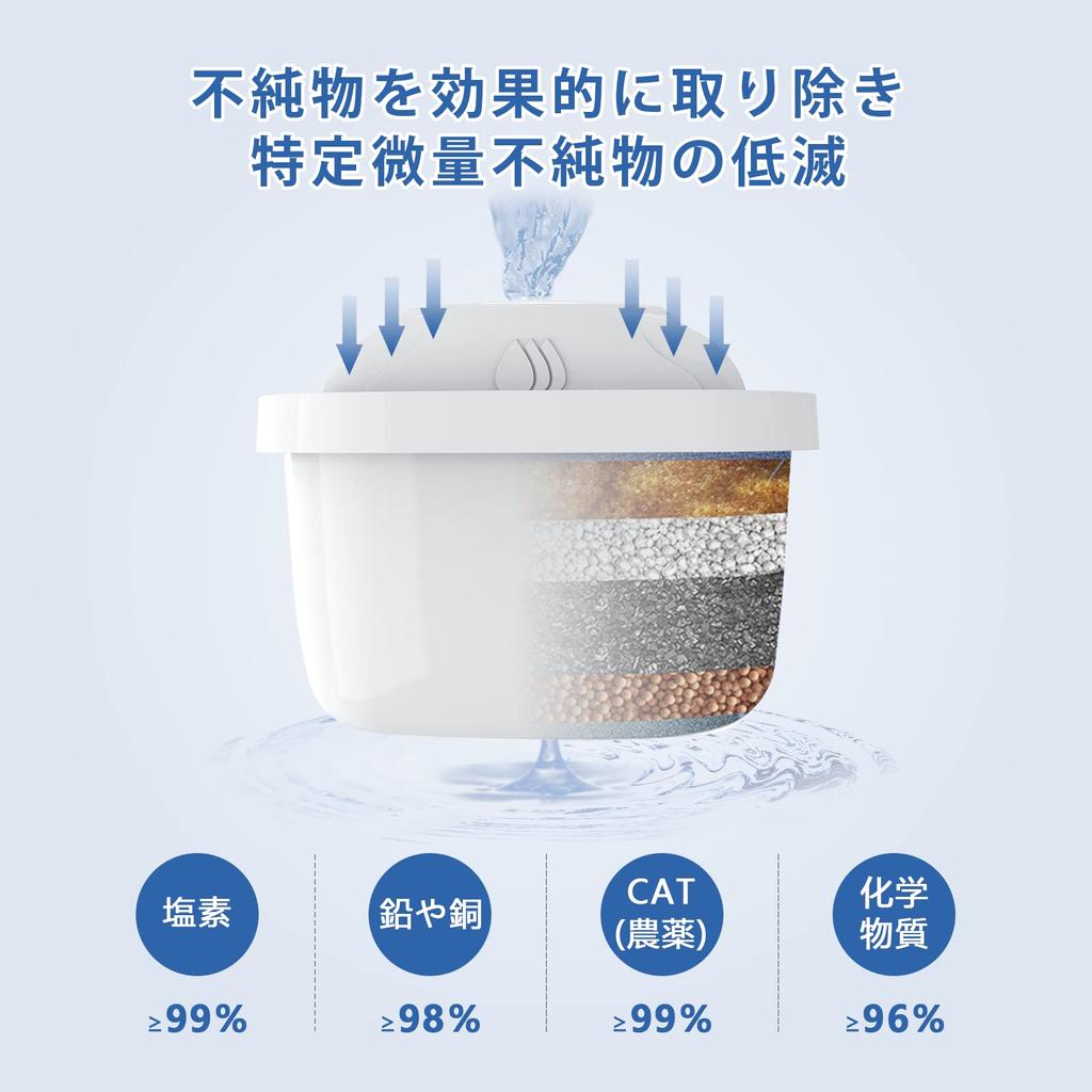 Совместимый с фильтром для очистки воды Delippo Brita картридж для фильтра Brita Water Purifier High Removal, совместимый со старыми и новыми портами картриджа,