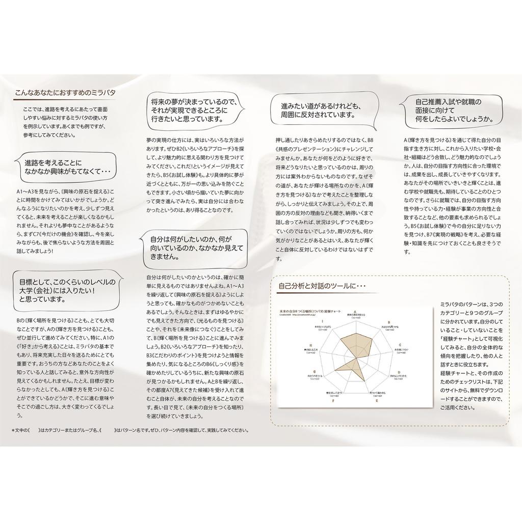 Мирапата — место, где можно создать свое будущее. Язык шаблонов для размышлений о своей карьере. Набор буклетов и карточек. (Путь к саморазвитию) &