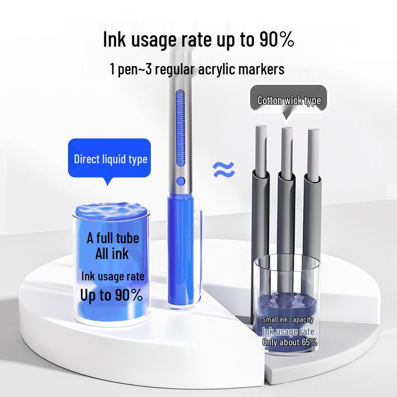 Acrylic Soft-Tip Marker for Elementary Students - Opaque, Blendable, Washable