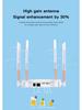 4G LTE CPE WiFi Router with SIM Card Slot for Home – Russian-European Compatibility