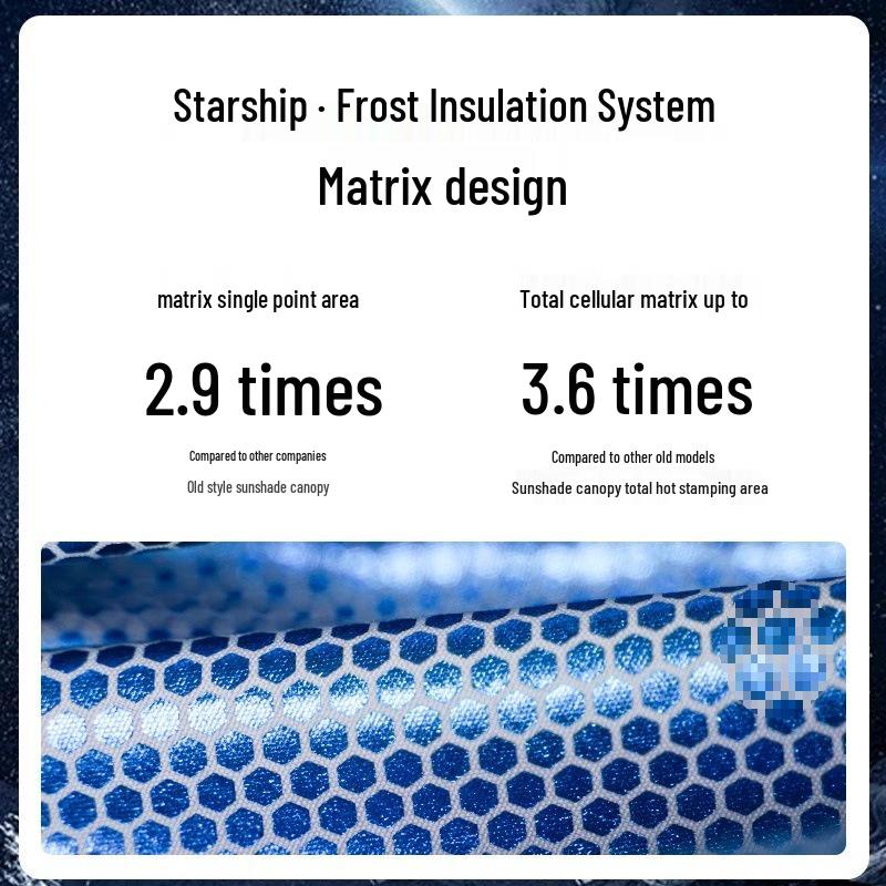 Tesla Model 3/Y Refresh Sunroof Honeycomb Magnetic Car Shade Accessories