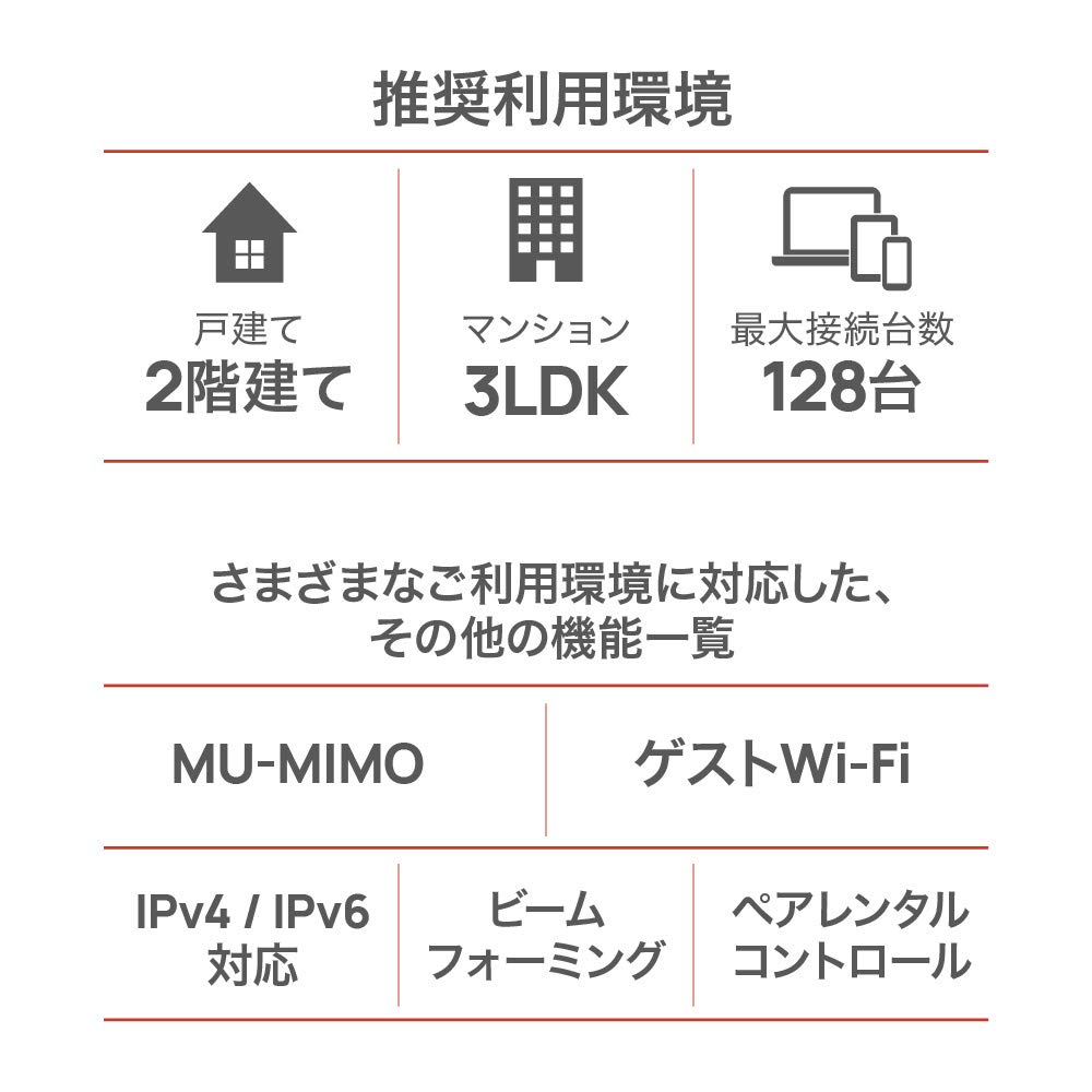 Стандартный беспроводной маршрутизатор HUAWEI WiFi AX3 AX3000 2402 574 Мбит/с двухъядерный процессор авторизованный дистрибьютор [модель HUAWEI Wi-Fi6] Wi-Fi6(11акс) + / 1,2 ГГц