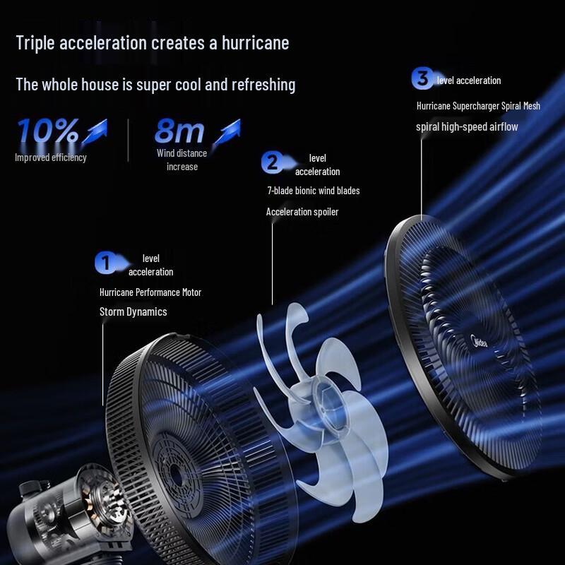 Midea Осциллирующий Электрический Вентилятор