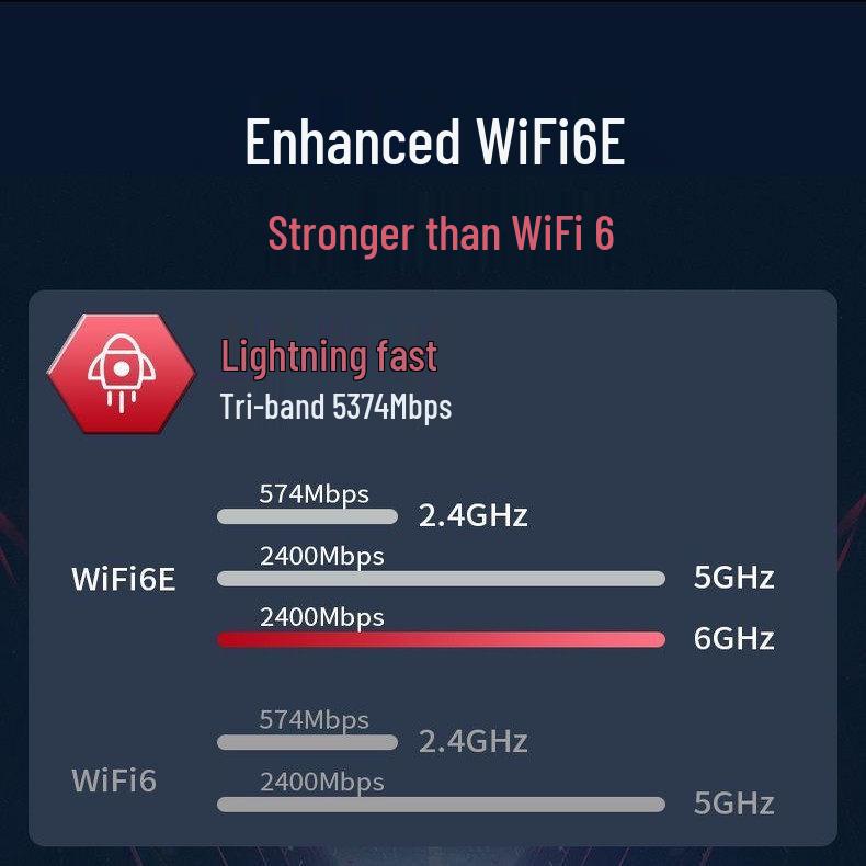 MT7922 WiFi 6E Трехдиапазонная беспроводная сетевая карта PCIe 5374 Мбит/с с Bluetooth 5.3 для настольных компьютеров