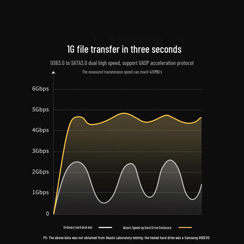 Двухдисковая внешняя док-станция Acasis EC-6104 для жестких дисков