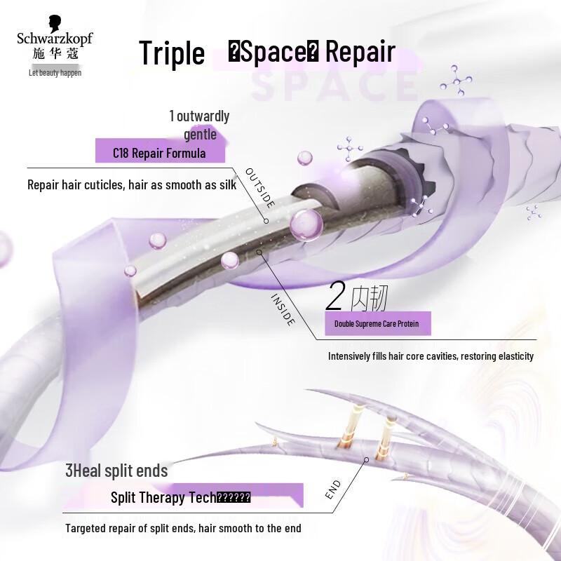 Набор питательного шампуня и маски для волос Schwarzkopf Cashmere Lipid