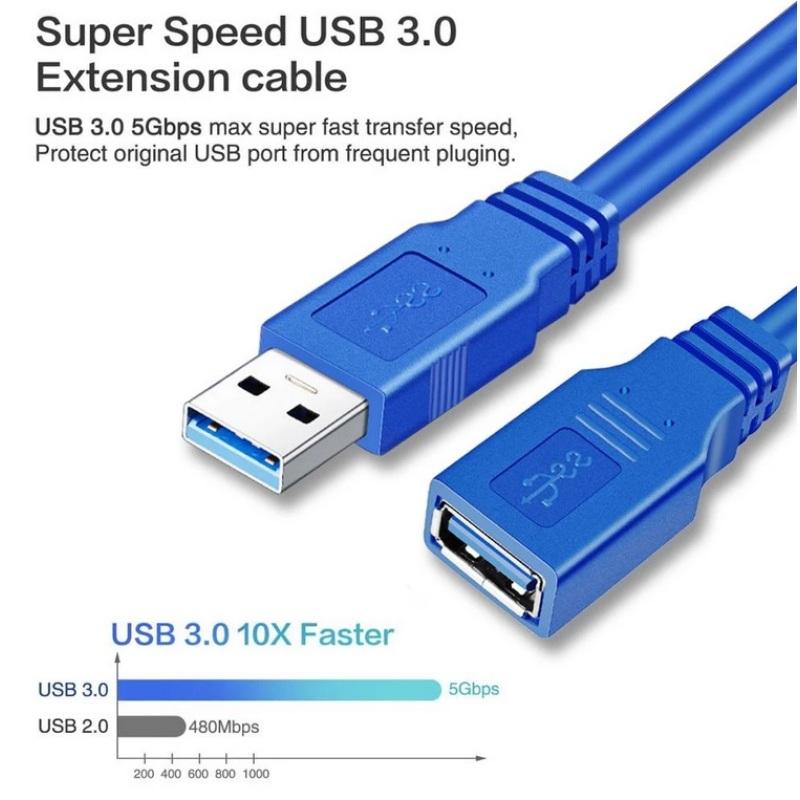 1,5 м Удлинительный кабель USB Удлинитель кабеля USB 3.0 Шнур передачи данных для кабеля Am to Af