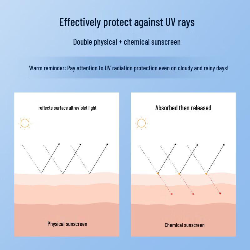 Hefengyu SPF50+PA+++ Nourishing Sunscreen Spray