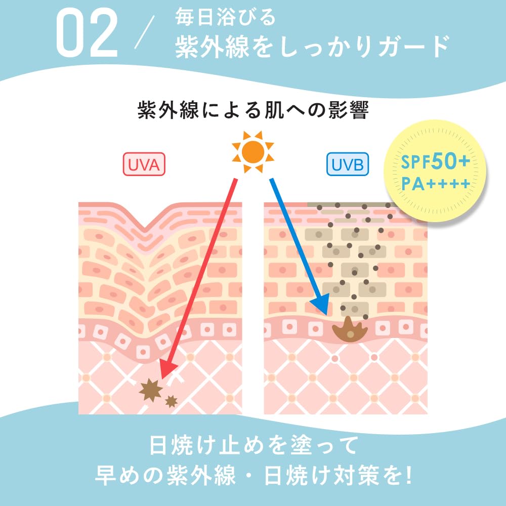 Вероятно, оставит белый налет Orna Organic Sunscreen Солнцезащитный крем для легкого ежедневного использования 50 г [Меньше белых следов] SPF50+ PA++++ [Защита от УФ] лицо, нанесите, использовать,