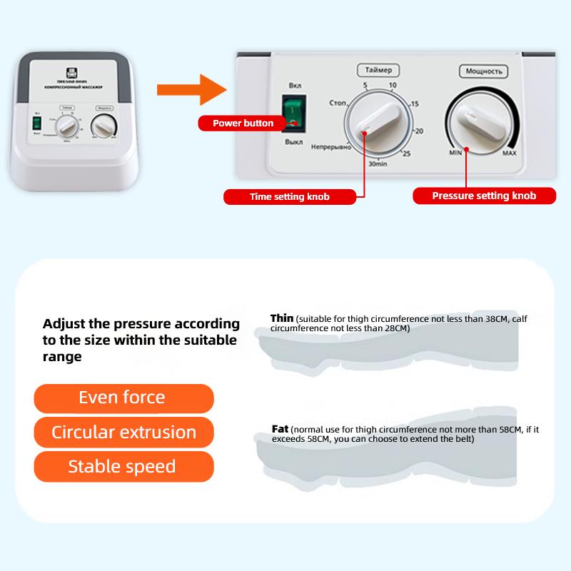Новый модернизированный электрический массажер для тела с 6 полостями, воздушный компрессионный массажер для рук, талии, ног, ступней, способствующий циркуляции крови, облегчающий боль