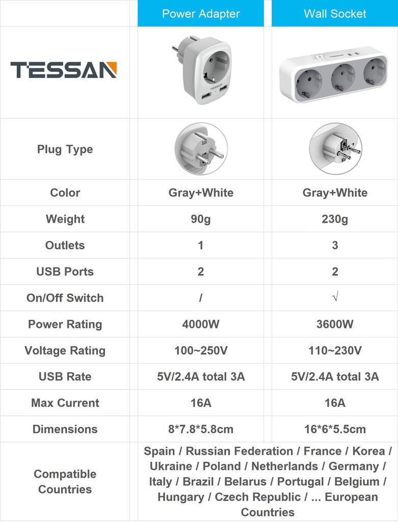 Tessan European Outlets Extender Power Strip with 1/3 AC Outlets, 2 USB Charging Ports and On/Off Switch EU Wall Socket for Home, Office, Travel
