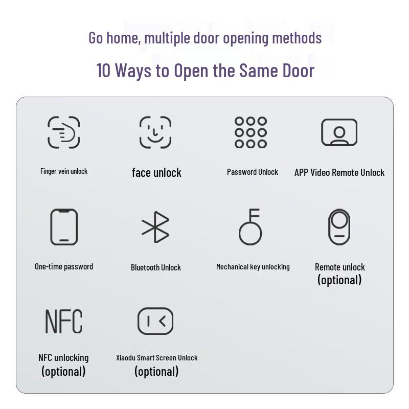 Lockin S5 Max Smart Door Lock with 3D Face Recognition