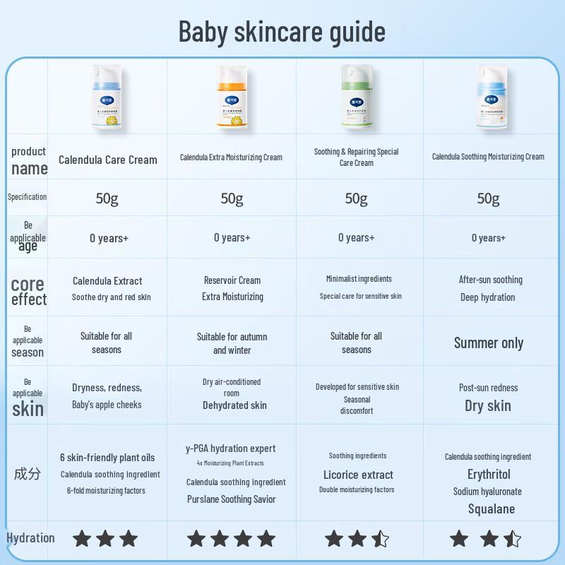 Dexter Baby Calendula Skincare Creams